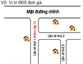 Hướng dẫn định giá bất động sản